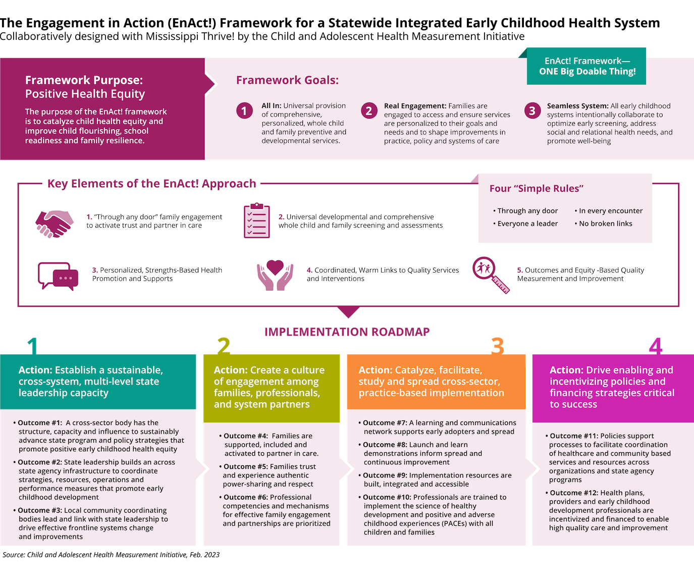 EnAct! Framework